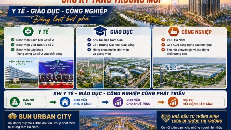 Hà Nam bước vào chu kỳ tăng trưởng mới: Y tế, giáo dục, công nghiệp tạo lực đẩy cho bất động sản